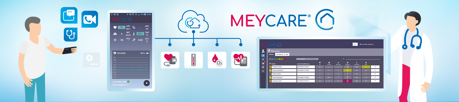 MEYCARE telemonitoring